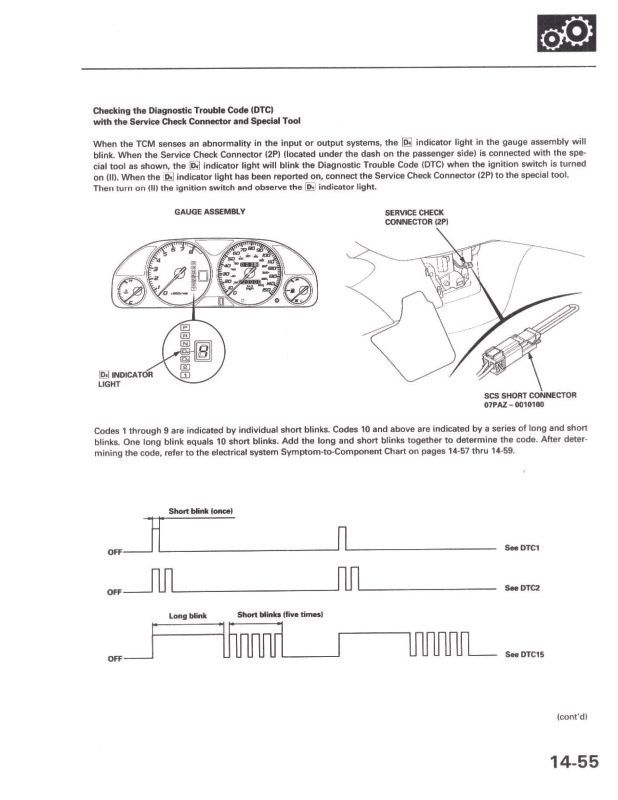 2001 Honda prelude transmission problems #1