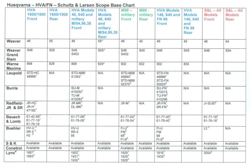 Leupold Scope Ring Height Chart