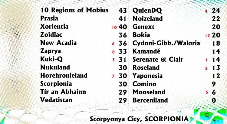 voting_10_scorpionia.jpg