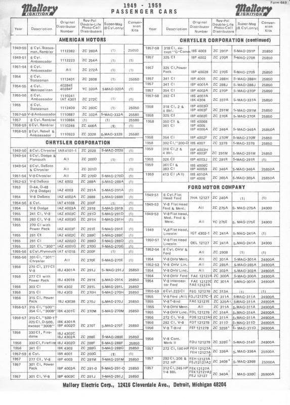 History Does anyone have an old 50's Mallory catalog? The H.A.M.B.