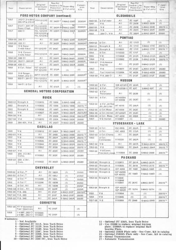 History Does anyone have an old 50's Mallory catalog? The H.A.M.B.