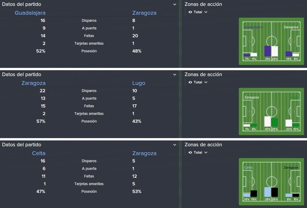 estadisticas%20guadalajara%20lugo%20celt