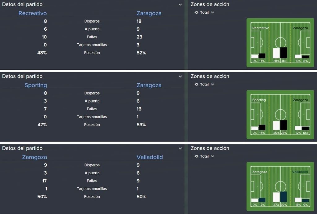 estadisticas%20recreativo%20sporting%20v