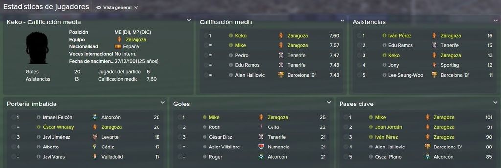 estadisticas%20jugadores%20final%20tempo