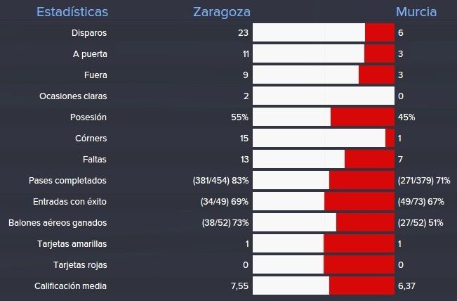 estadisitcas%20vuelta%204%20ronda%20copa