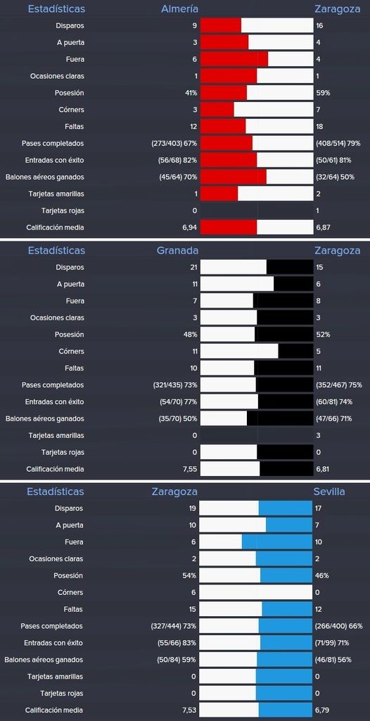 estadisticas%20almeria%20granada%20sevil
