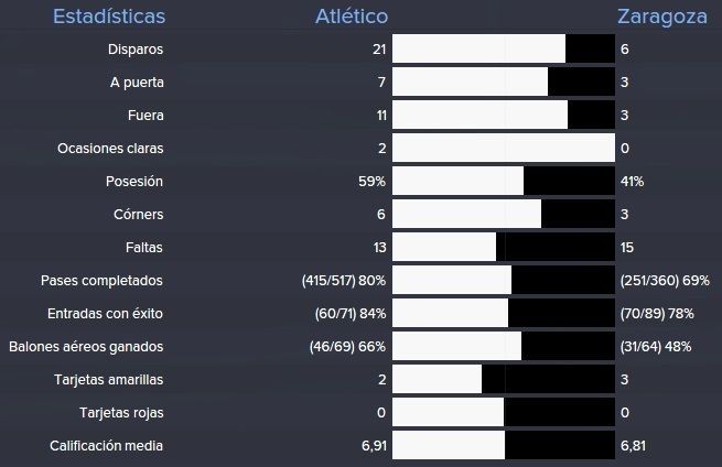 estadisticas%20atletico%20madrid%202_zps