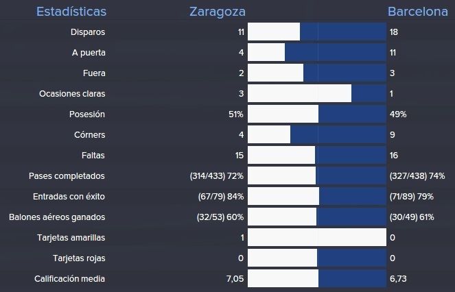 estadisticas%20barcelona%202_zps6nonxvbj