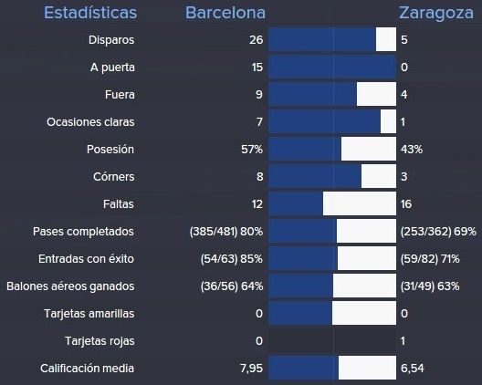 estadisticas%20barcelona%20zaragoza%201_