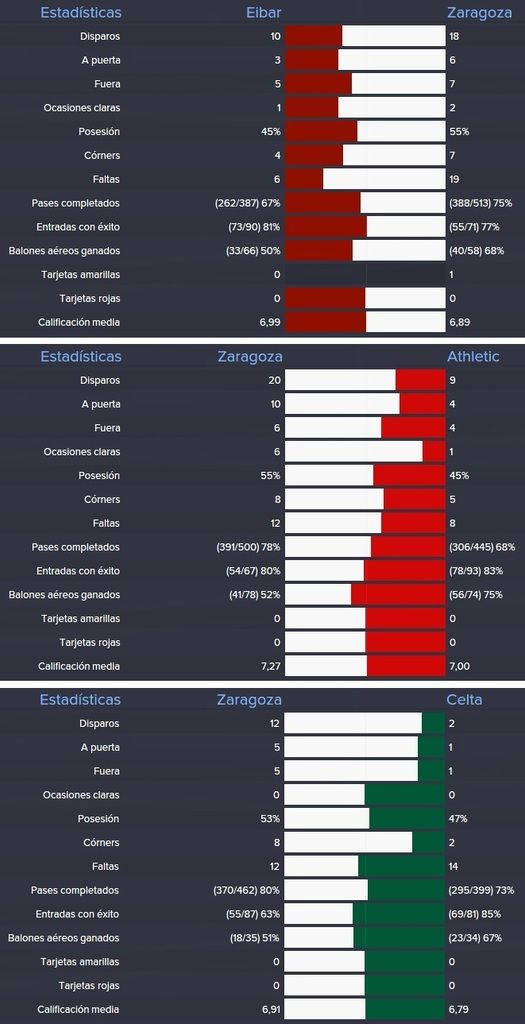 estadisticas%20eibar%20athletic%20celta1