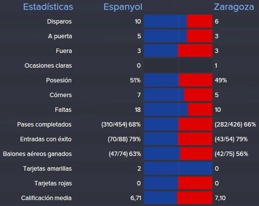 estadisticas%20espanyol%20zaragoza%20cop