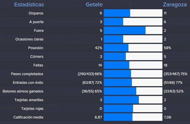 estadisticas%20getafe%201_zps5hoeg2fd.jp