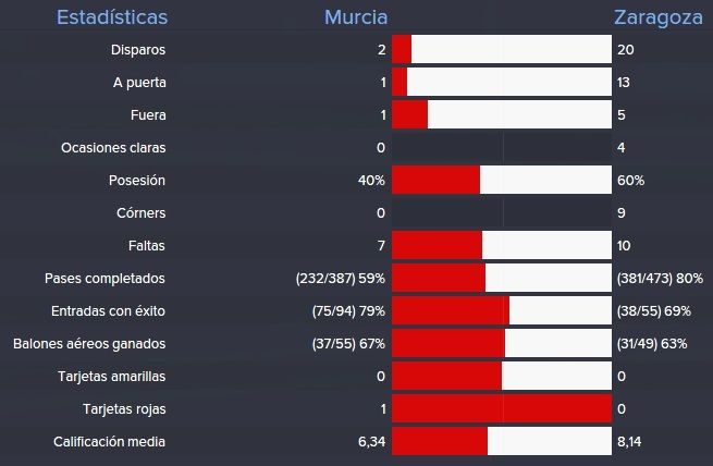 estadisticas%20ida%204%20ronda%20copa%20