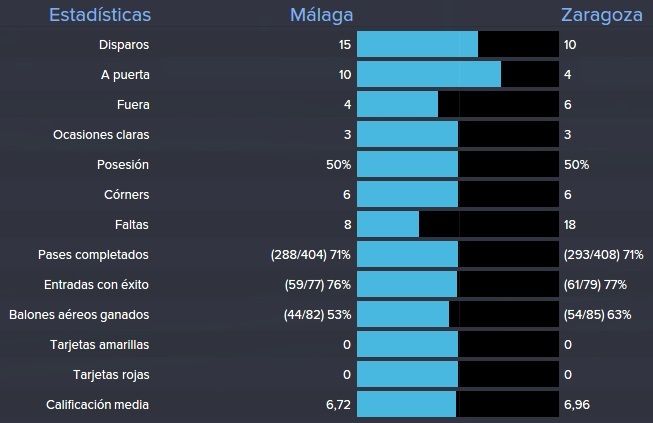 estadisticas%20ida%20copa%20rey%20cuarto