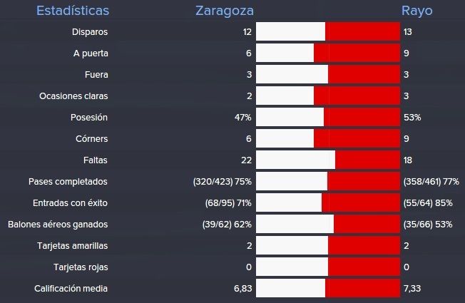 estadisticas%20ida%20semifinal%20copa%20