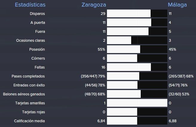 estadisticas%20malaga%202_zps8z1pqain.jp