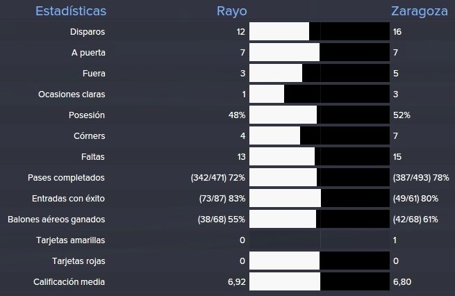 estadisticas%20rayo%202_zpsutvqebov.jpg