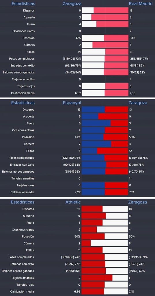 estadisticas%20real%20madrid%20espanyol%