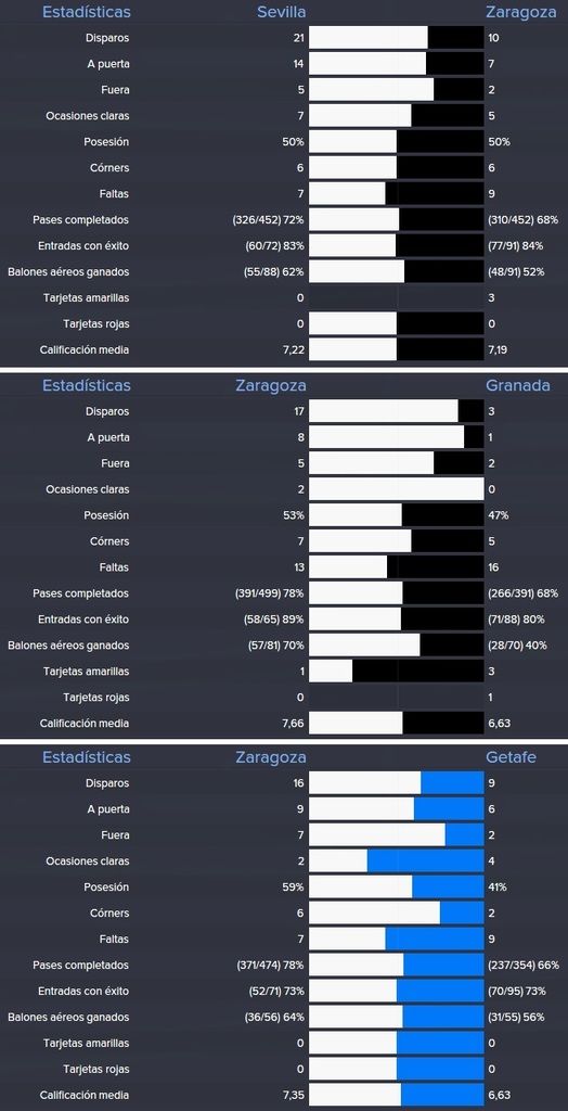 estadisticas%20sevilla%20granada%20getaf