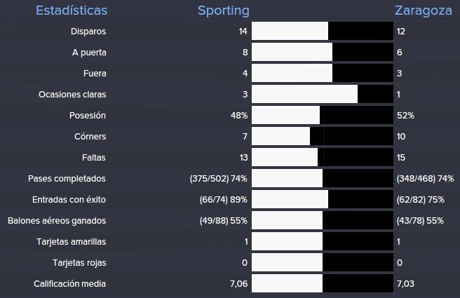 estadisticas%20sporting%202_zps9kndi9xr.