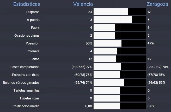 estadisticas%20valencia%201_zpsrubqmvso.