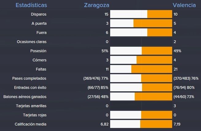 estadisticas%20valencia%202_zpszjajlk8g.