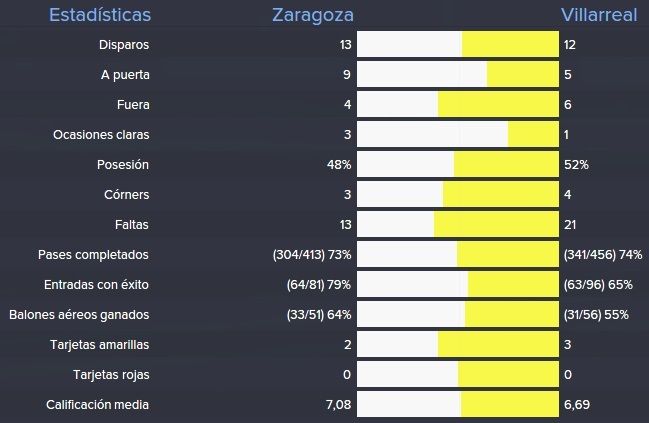 estadisticas%20villarreal%202_zpszsbqf5t