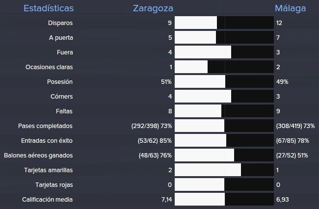 estadisticas%20vuelta%20copa%20rey%20cua