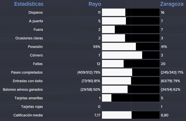 estadisticas%20vuelta%20semifinal%20copa