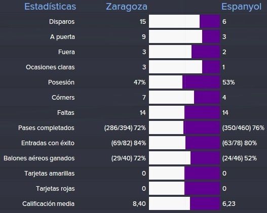 estadisticas%20zaragoza%20espanyol%20cop