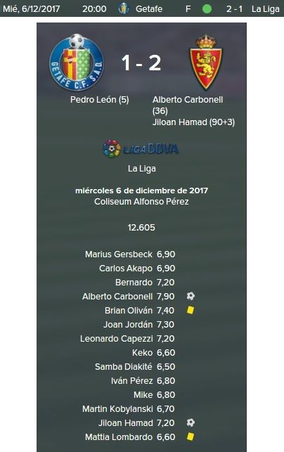 resultado%20getafe%201_zps8prgibl4.jpg