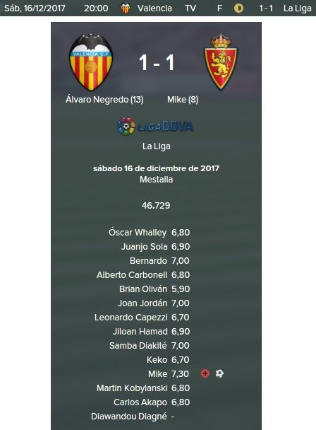 resultado%20valencia%201_zpswirv6for.jpg