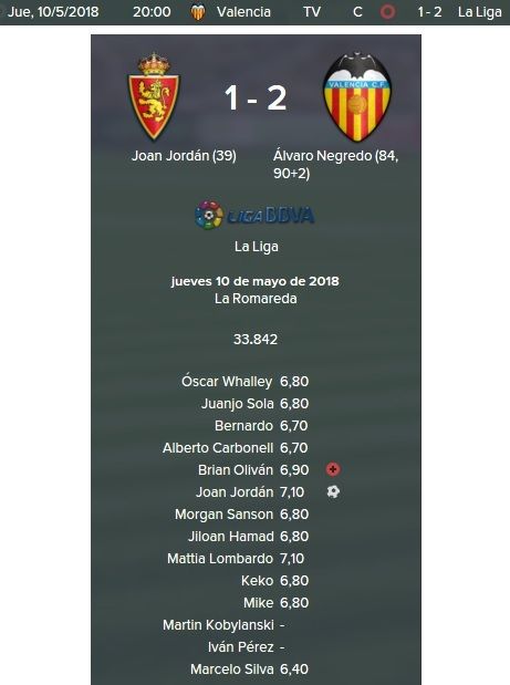 resultado%20valencia%202_zpsncqdlwqz.jpg