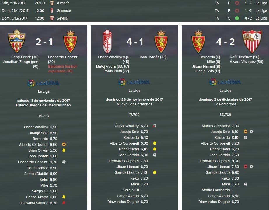 resultados%20almeria%20granada%20sevilla