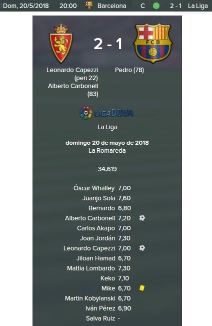 resultados%20barcelona%202_zps49vfpthh.j