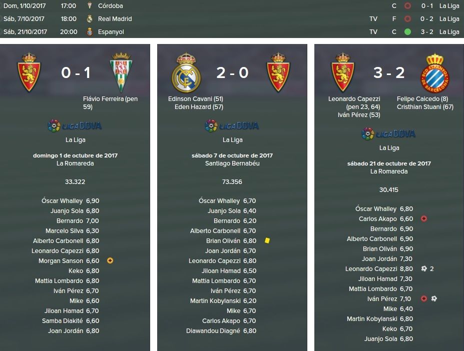 resultados%20cordoba%20real%20madrid%20e