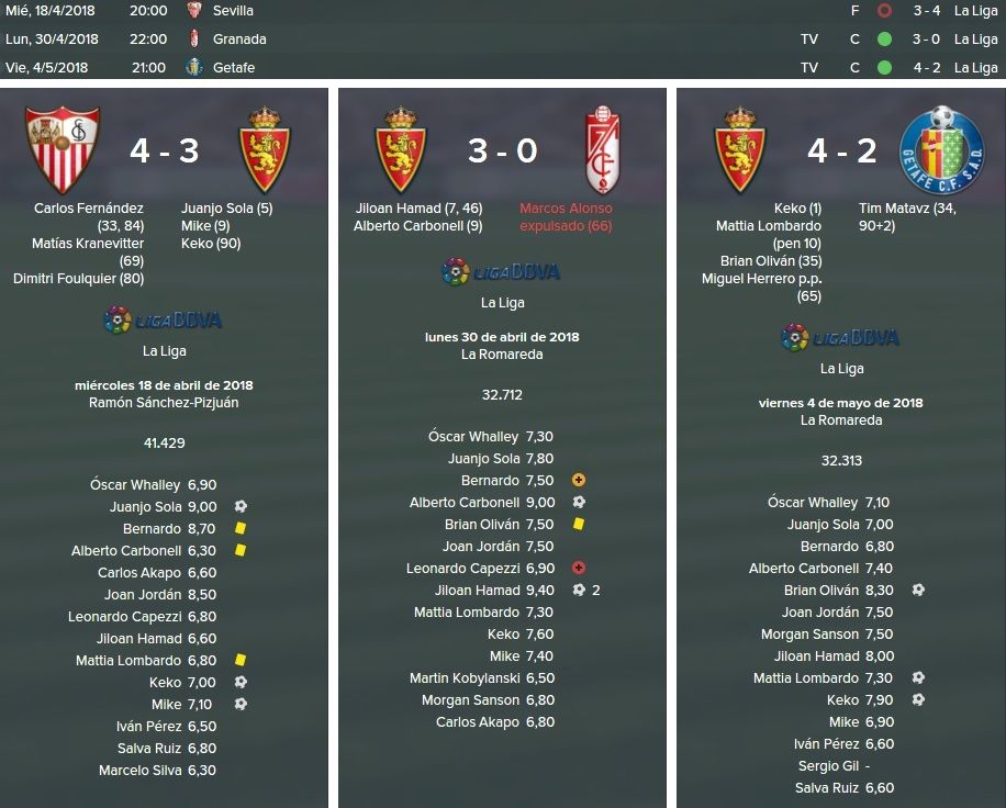 resultados%20sevilla%20granada%20getafe%