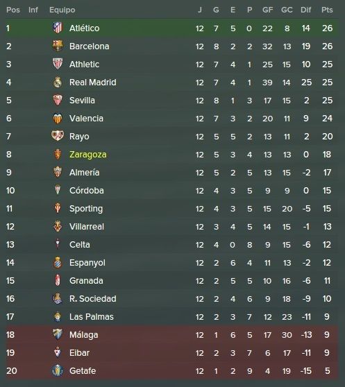 tabla%20jornada%2012_zpspkix4pk9.jpg