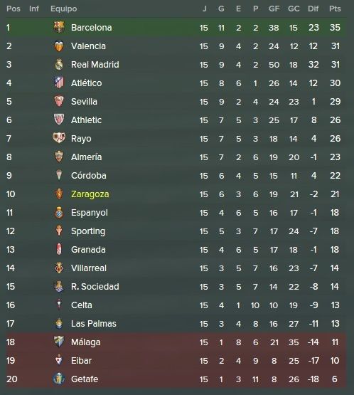 tabla%20jornada%2015_zpsrequ8qhr.jpg