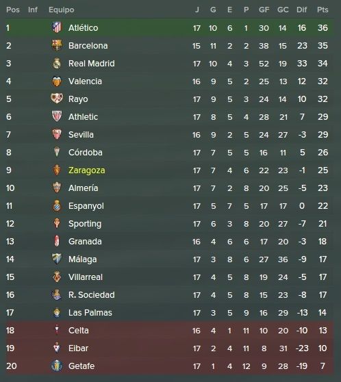 tabla%20jornada%2017_zps4v2ru8wn.jpg