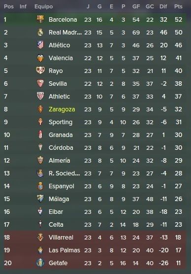tabla%20jornada%2023_zpsvonlwe4d.jpg