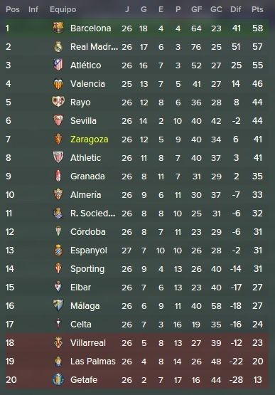 tabla%20jornada%2026_zpsr0gxjajk.jpg