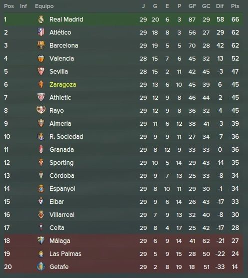 tabla%20jornada%2029_zpsjwvxvxhr.jpg