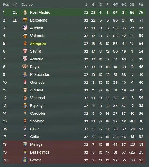 tabla%20jornada%2032_zpsjhy8mg3o.jpg