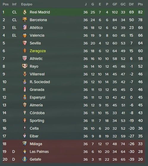 tabla%20jornada%2036_zpsakaw7vew.jpg