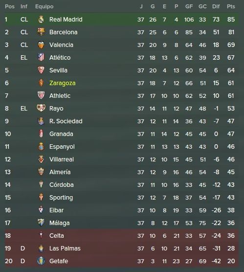 tabla%20jornada%2037_zps1nvk3ugh.jpg