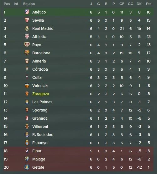 tabla%20jornada%206_zps4t9kwmjq.jpg