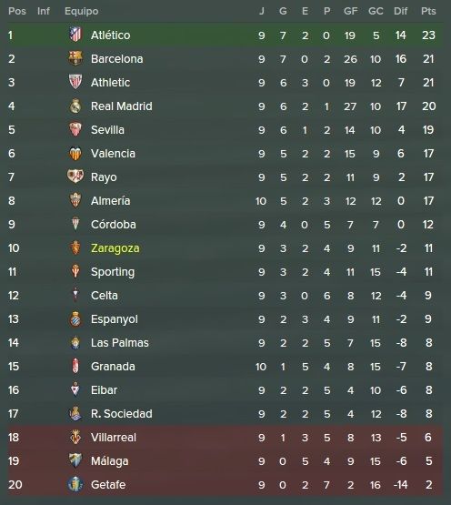 tabla%20jornada%209_zpsnqhdwakk.jpg
