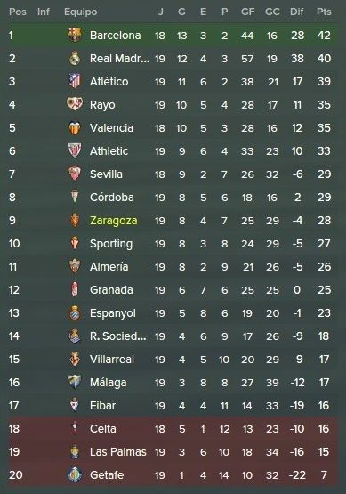 tabla%20tras%2019%20jornadas_zpspyjyy6jf
