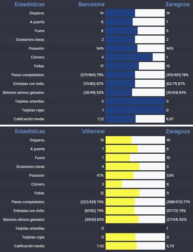 estadiscticas%20barcelona%20villarreal%2